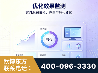 常德-优化效果监测