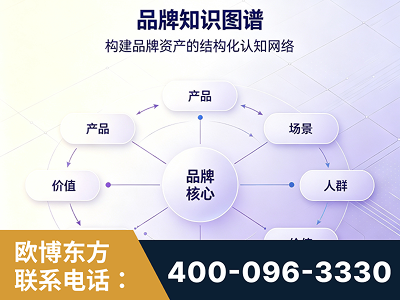 常德-品牌知识图谱